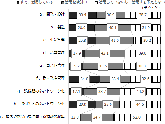 図表１画像