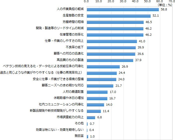 図表2画像