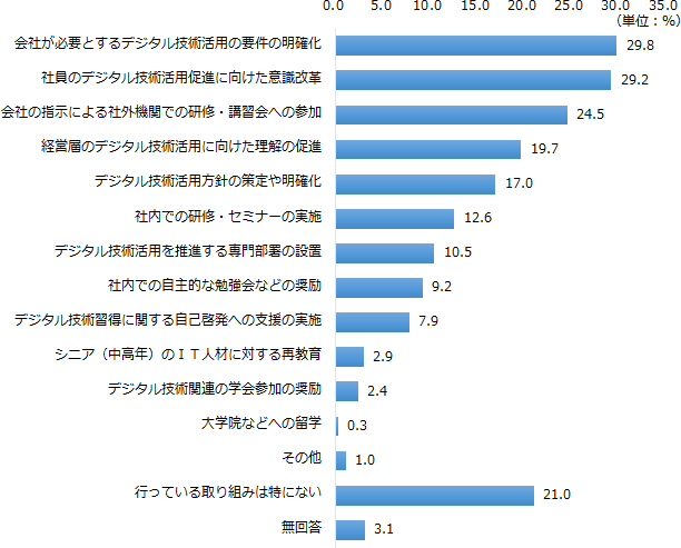 図表3画像