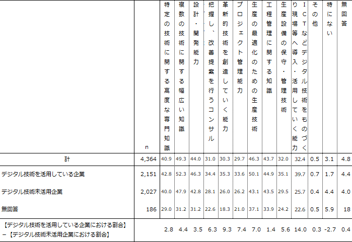 図表4画像