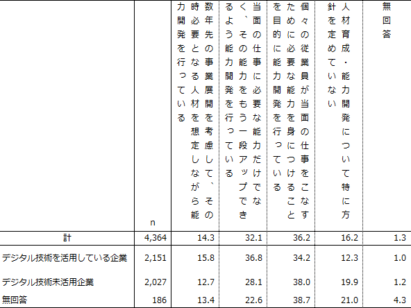 図表5画像