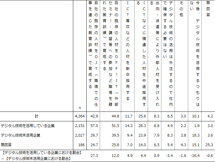 図表6画像