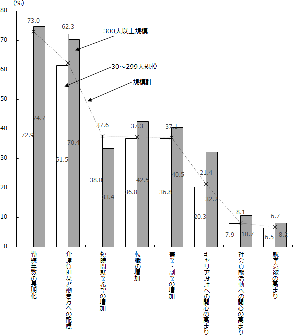 調査シリーズno 6 人生100年時代のキャリア形成と雇用管理の課題に関する調査 労働政策研究 研修機構 Jilpt