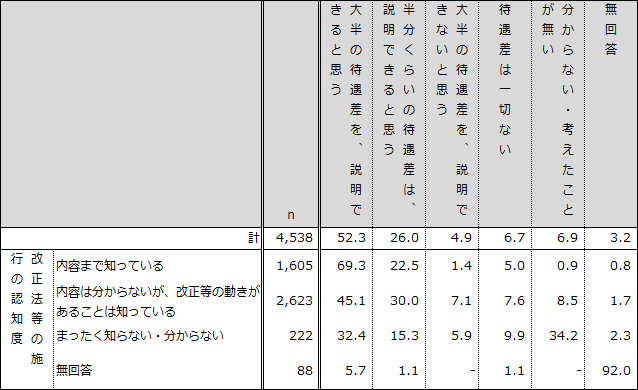 図表3画像