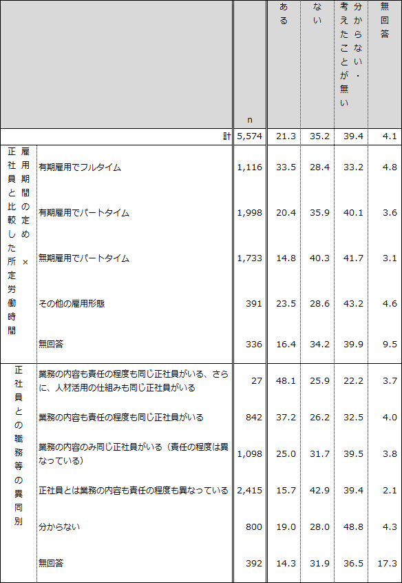 図表3画像