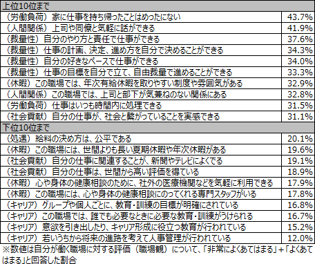 図表3