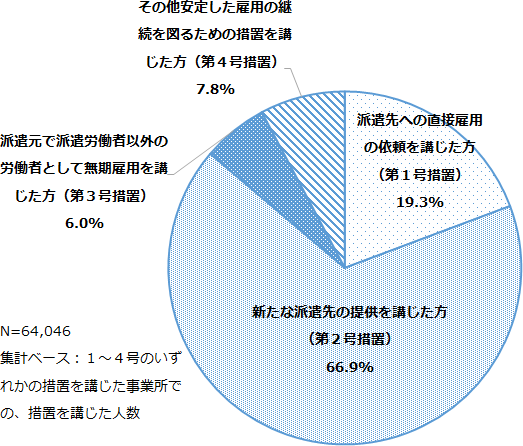 図表3画像