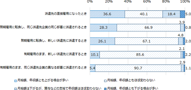 図表4画像