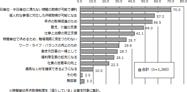 図表2画像