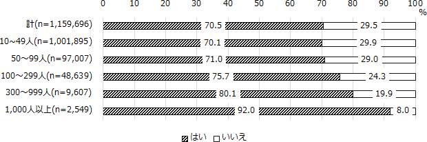 図表3画像