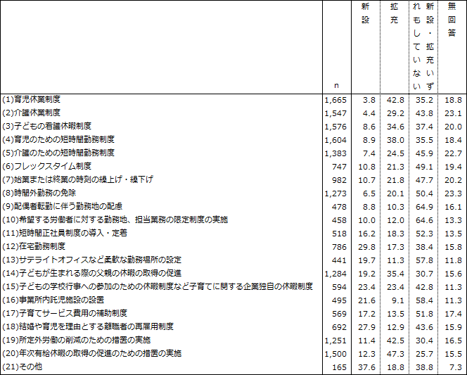 図表1画像