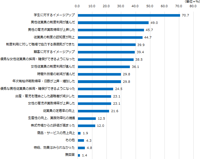 図表4画像