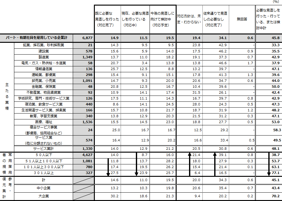 図表2画像