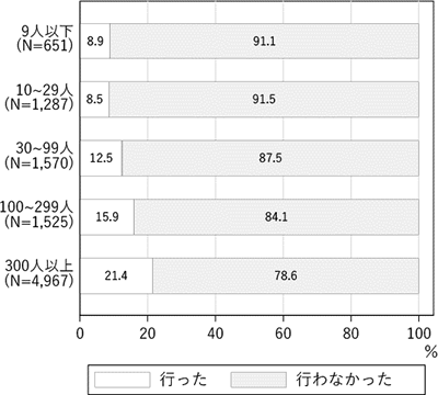 図表2画像