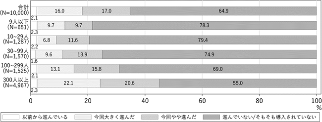 図表3画像