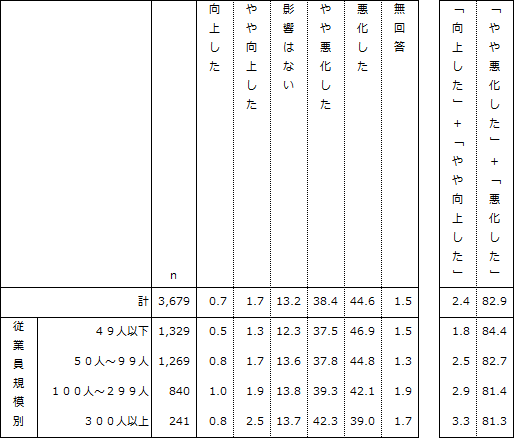 図表4画像