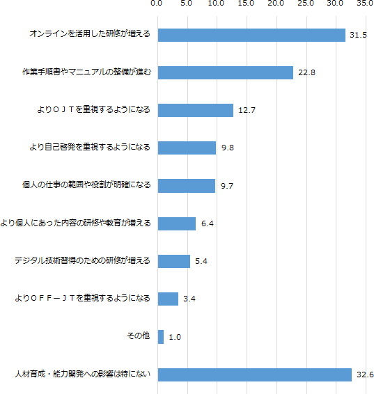 図表5画像