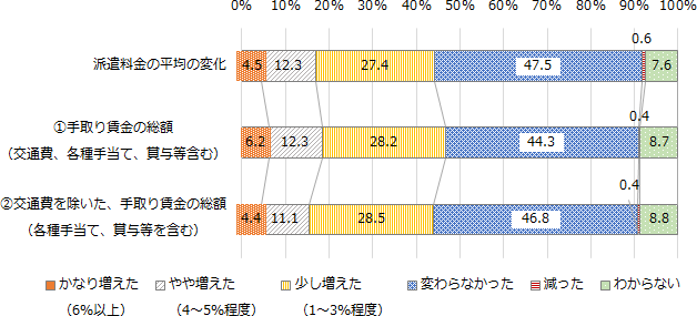 図表1画像