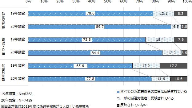 図表2画像