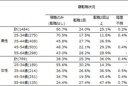 図表1画像