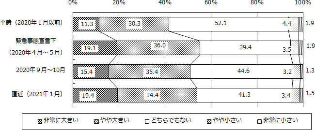 図表1画像