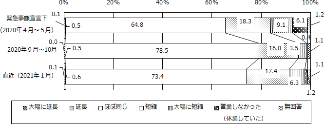 図表2画像