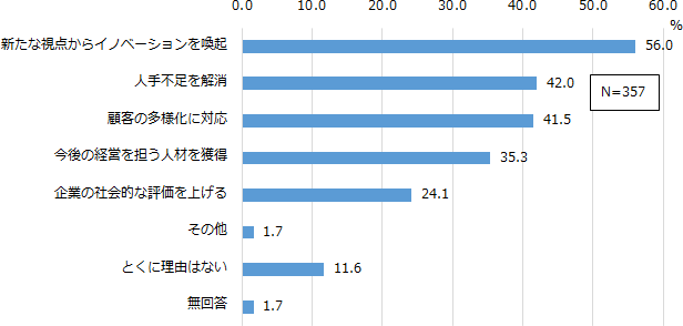 図表1画像