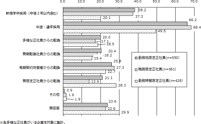 図表画像