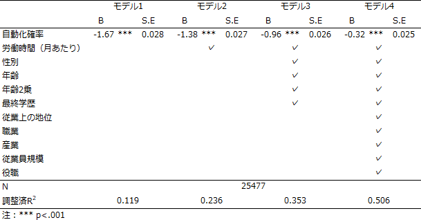 図表2画像