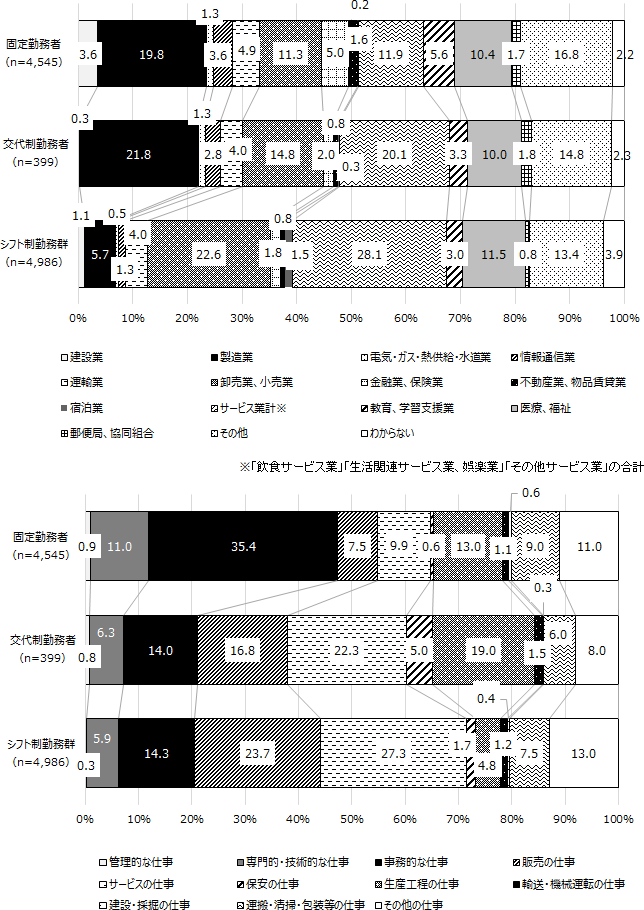 図表2画像