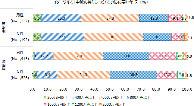 図表1画像