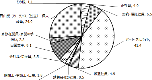 図表3画像