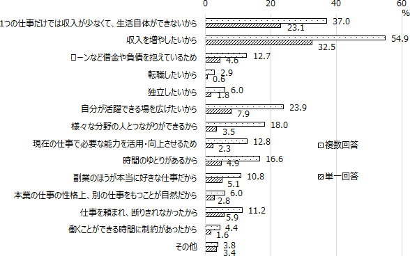 図表5画像