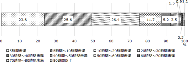 図表8画像