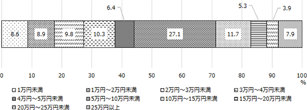 図表9画像