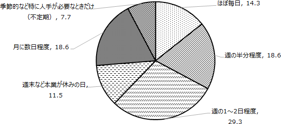 図表10画像