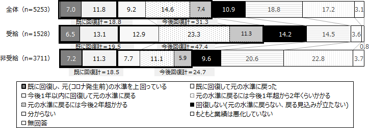 図表1画像