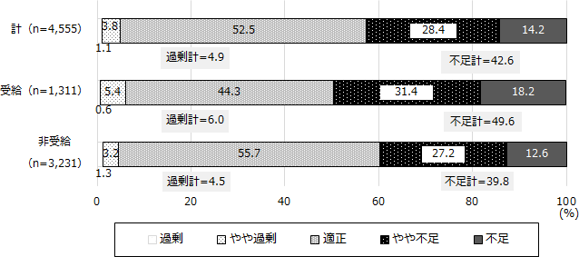 図表2画像