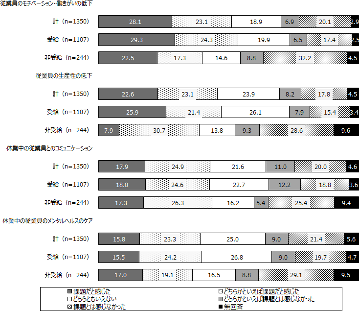 図表3画像