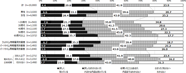 図表2概要：常用雇用者101～500人の企業に勤務する短時間労働者の、適用拡大に伴う働き方や厚生年金・健康保険の適用状況の変化、厚生年金・健康保険に加入した・しなかった理由について紹介。