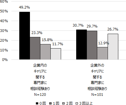 労働政策レポート No.12職業訓練及びキャリアコンサルティングの統計的手法による効果検証