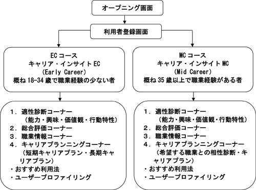 図表２画像