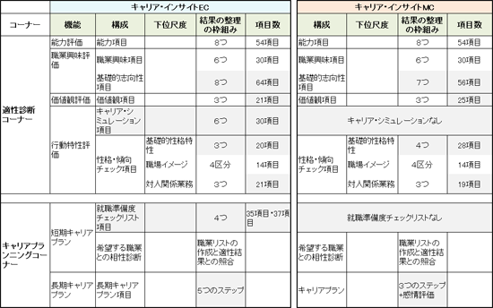 図表５画像