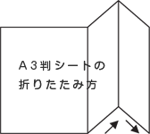 図：A3判シートの折りたたみ方（横置きで縦に半折りし、片面のみ山折り）