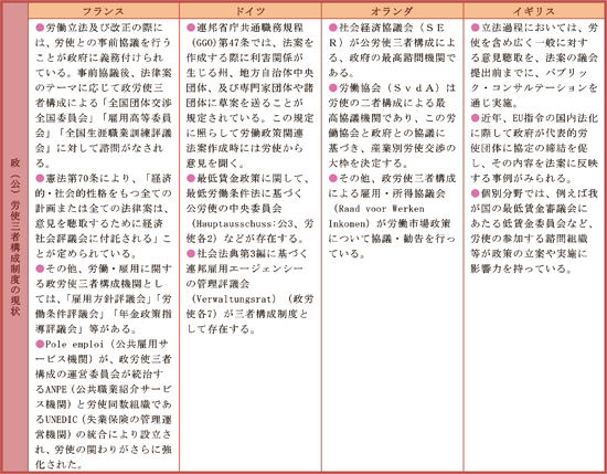 図　労働分野に係る政策立案過程（各国比較）／資料シリーズ No.67