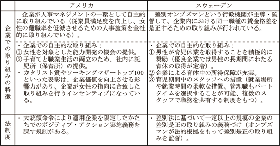 図表1：各国の特徴／資料シリーズNo.71