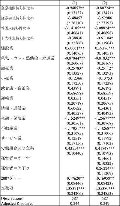 図表　株主構成と分配率／資料シリーズNo.77