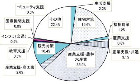 図表１画像