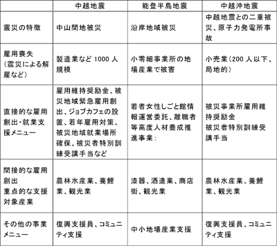 図表３画像