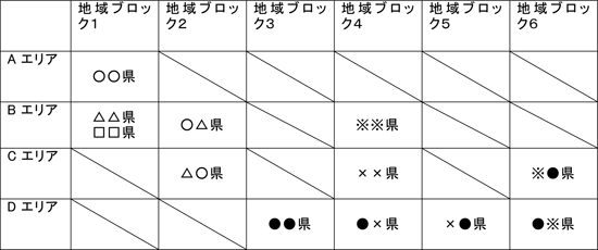 図表　賃金のグルーピングの１例／資料シリーズNo.107